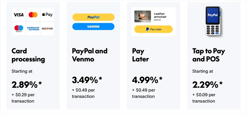 PayPal Fees