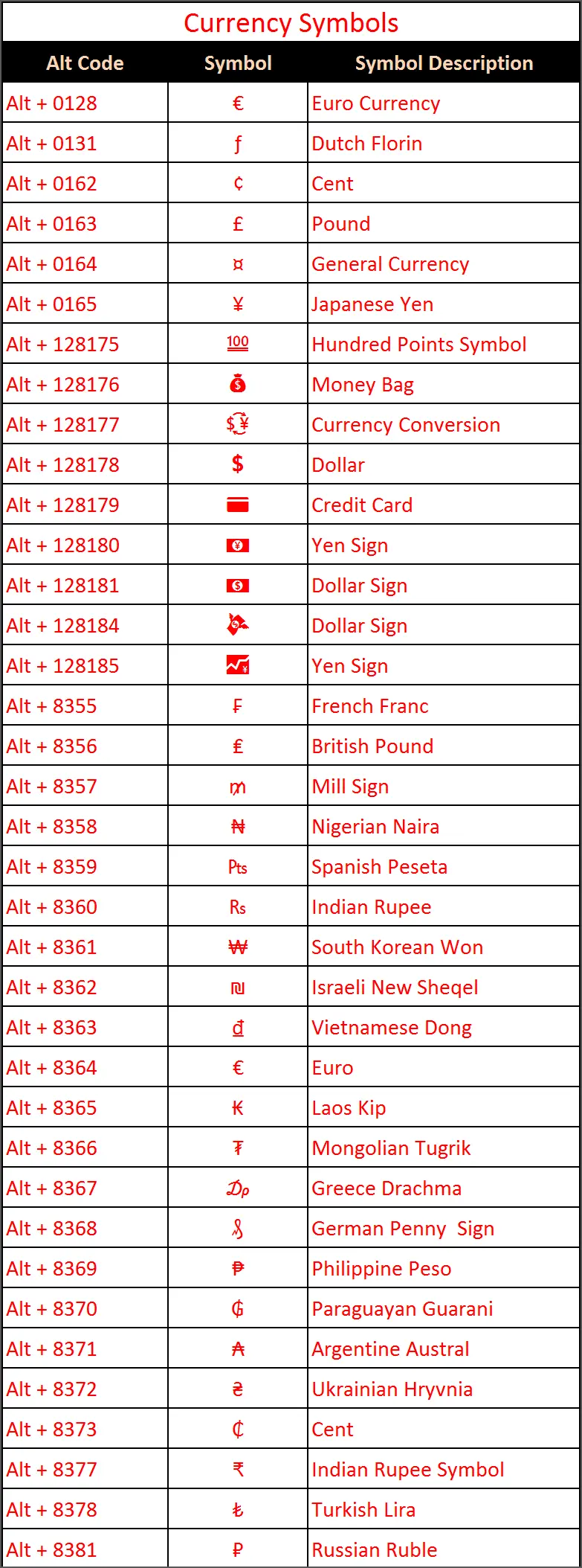 excel shortcut keys capital letters