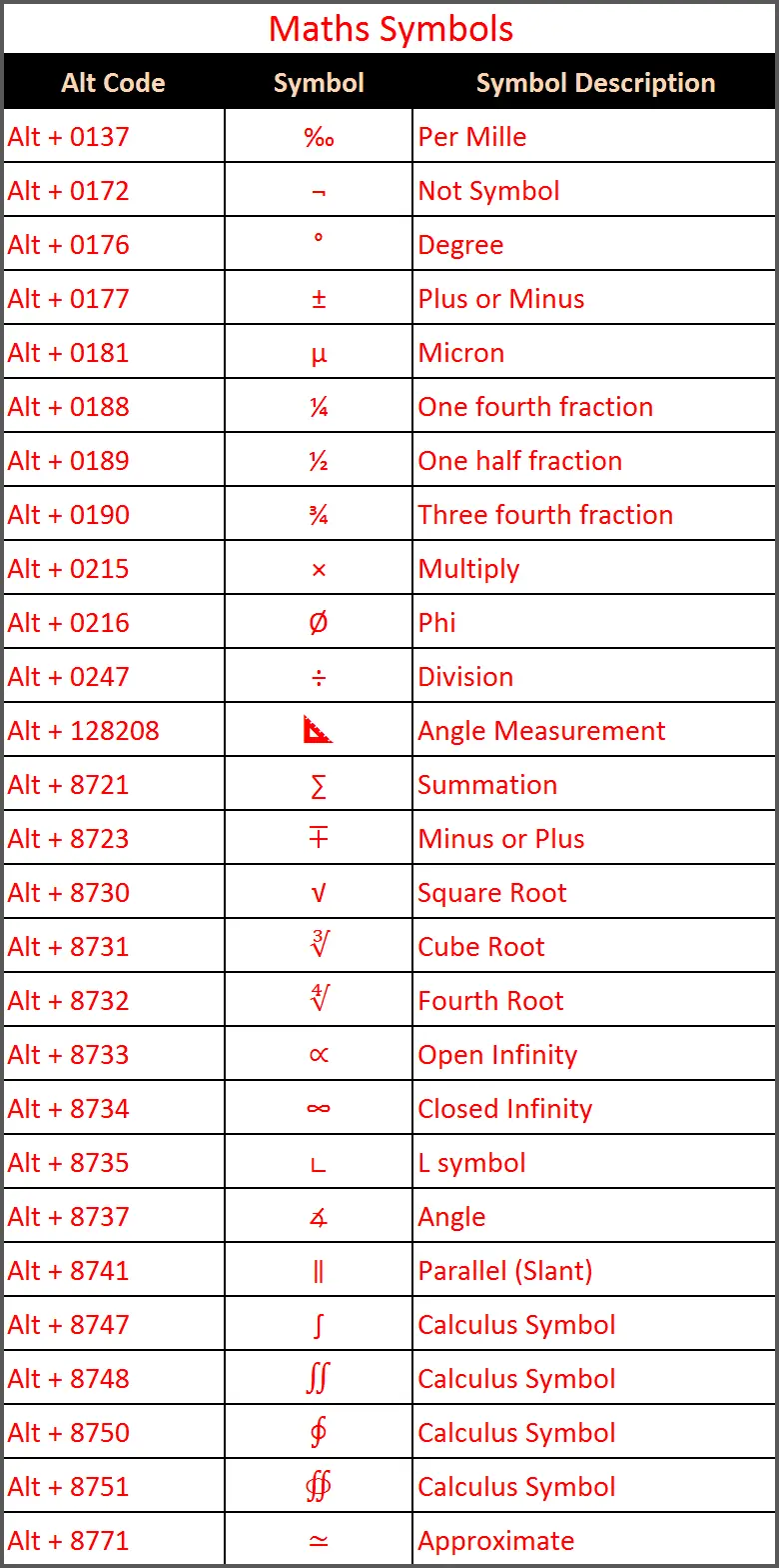 Alt Code Shortcuts for Maths Symbols