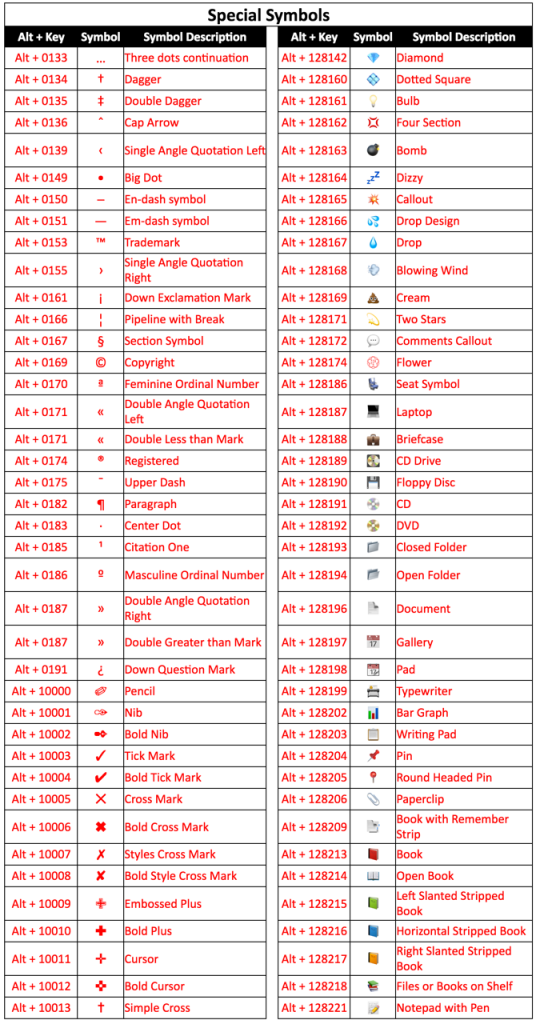 keyboard shortcuts for mac word