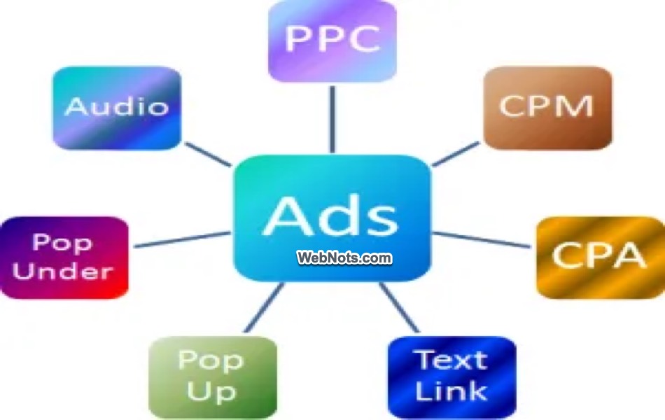 Pay Per Click Ads