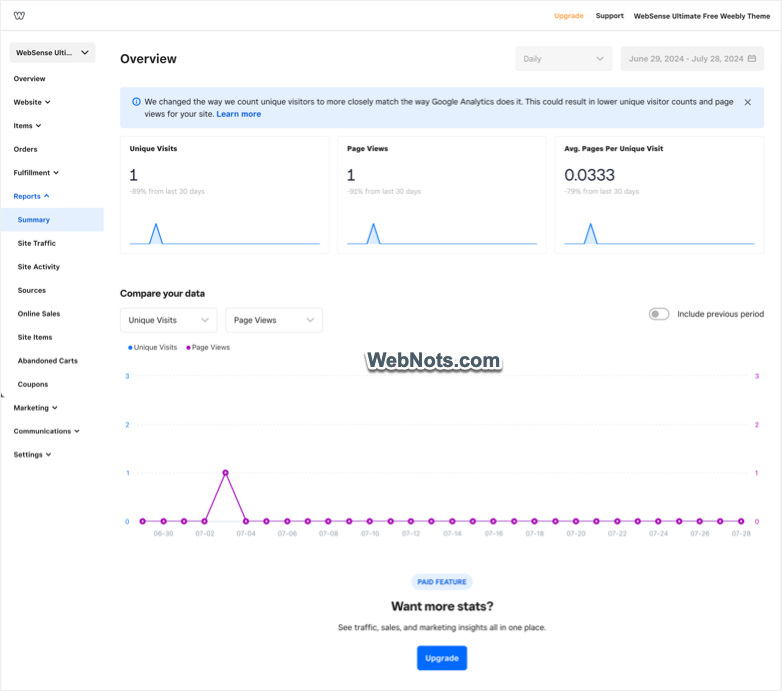 Weebly Site Statistics Report