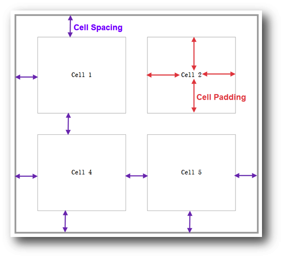 how-to-do-double-spacing-in-microsoft-word