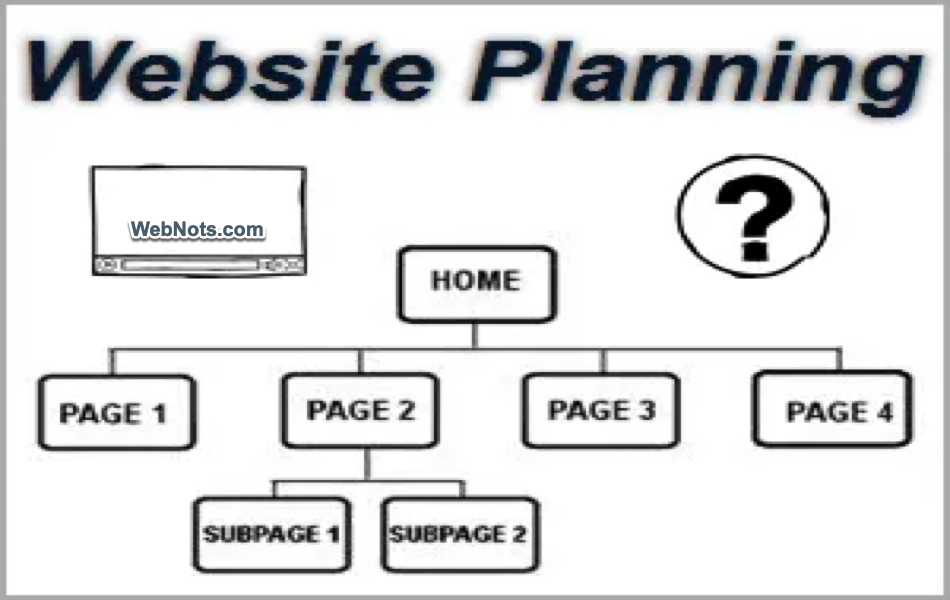 Plan Creating Website