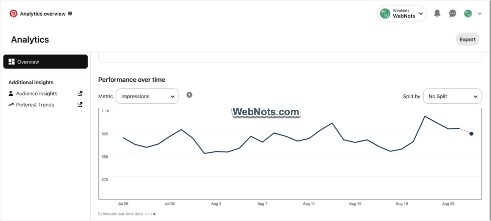 Pinterest Analytics Overview
