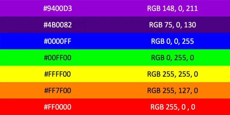 ROYGBIV or VIBGYOR Rainbow Color Codes WebNots