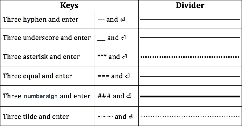 Shortcut to Insert Dividers in Microsoft Word