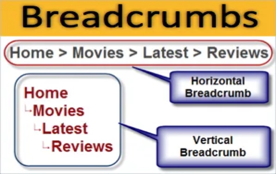 Guide to Breadcrumbs