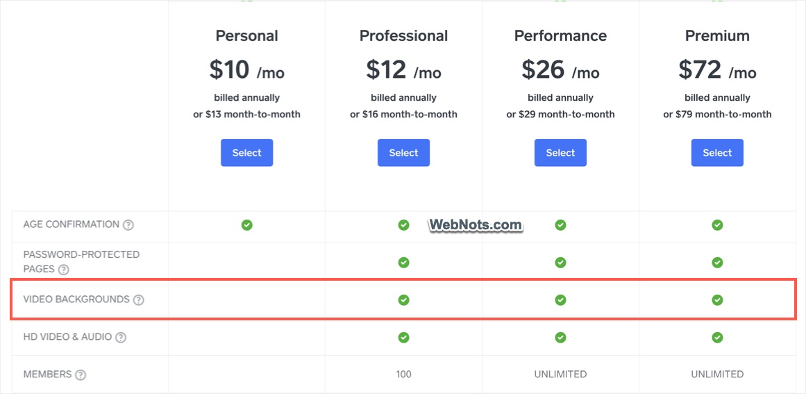 Pricing Plan for Weebly Video Backgrounds