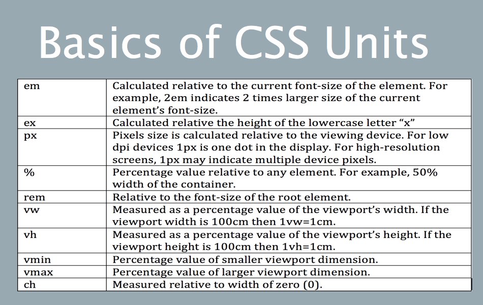 Source unit. CSS учебник. CSS Units. Единицы измерения html CSS. Таблица с юнитами CSS.
