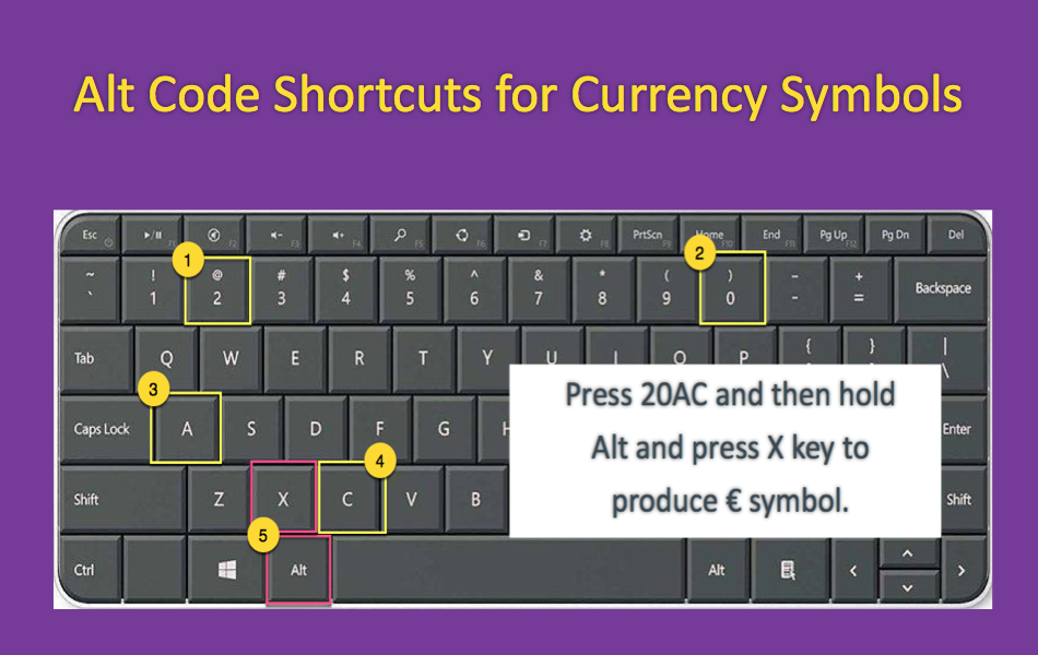 euro symbol on keyboard