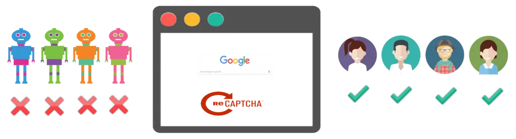 Fix I M Not A Robot Recaptcha Issue In Google Search Webnots