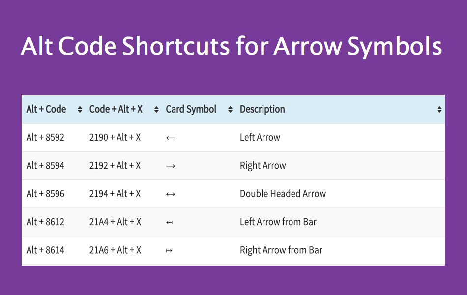 Arrow Up Keyboard Shortcut