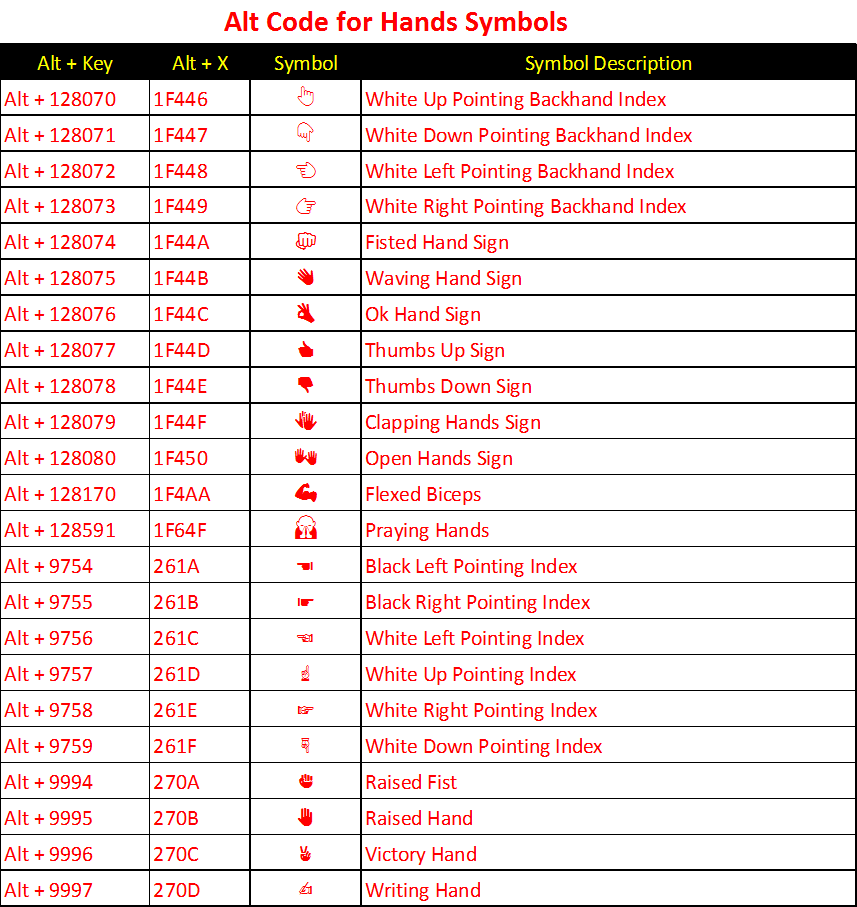 keyboard shortcuts to insert symbols