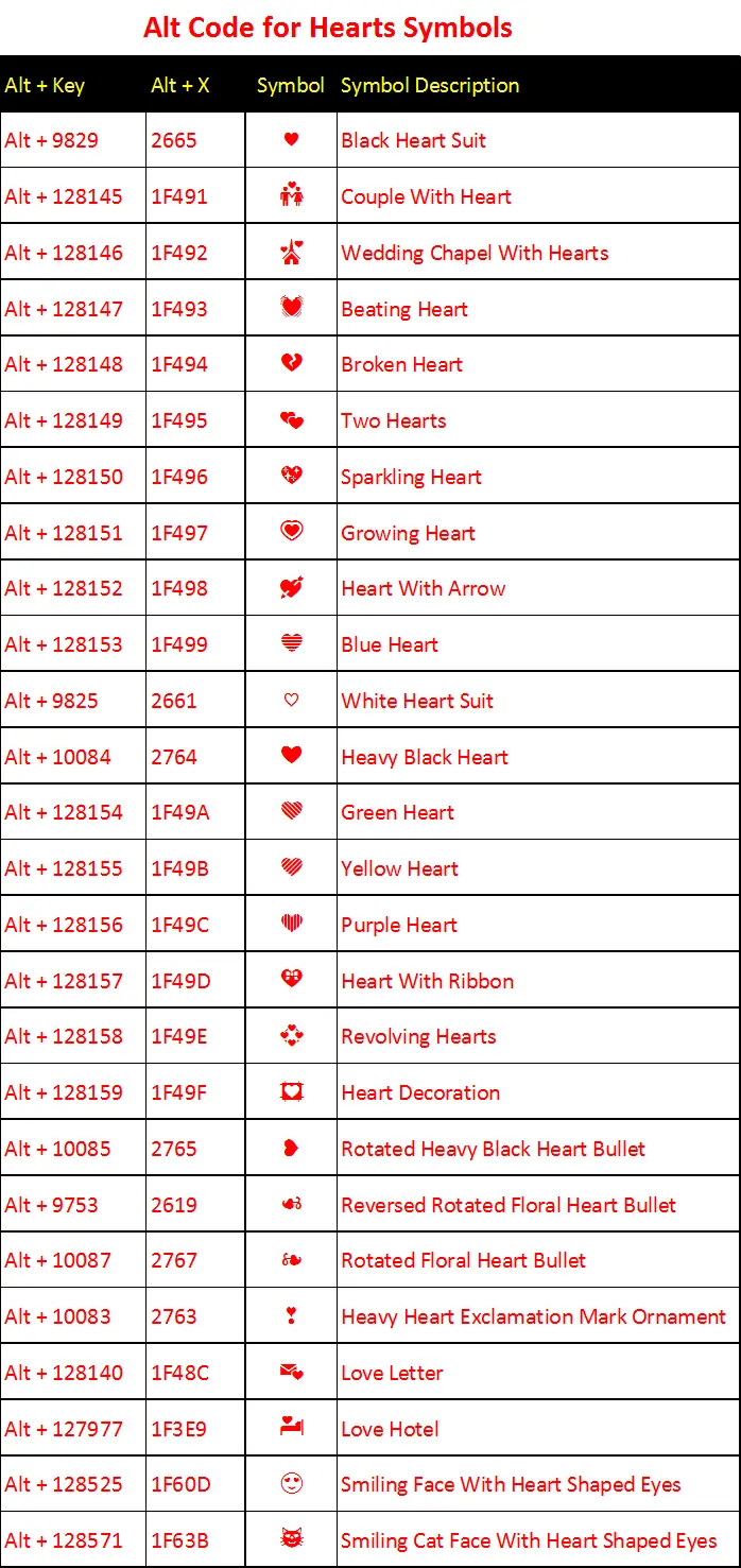 shortcut keys for symbols in word 2010