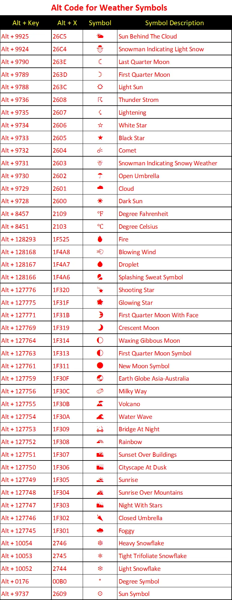 shortcut keys for symbols in word 2010