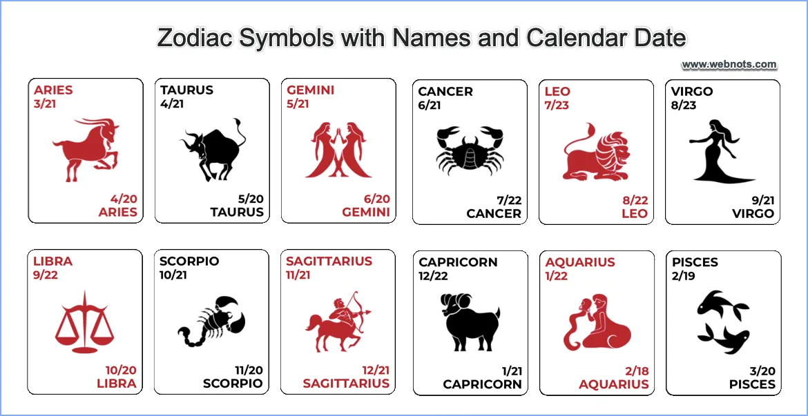 Zodiac Symbols with Names and Calendar Date