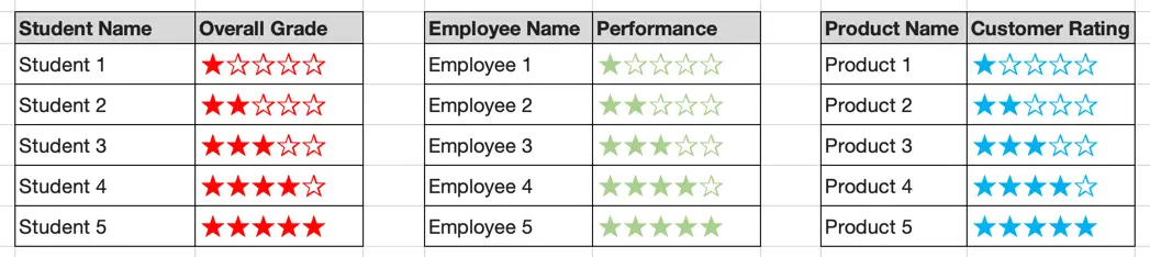 photo mechanic star rating shortcut