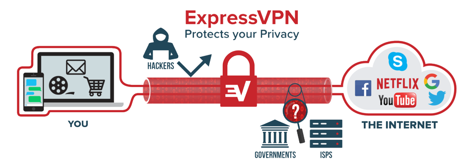 best vpn for privacy