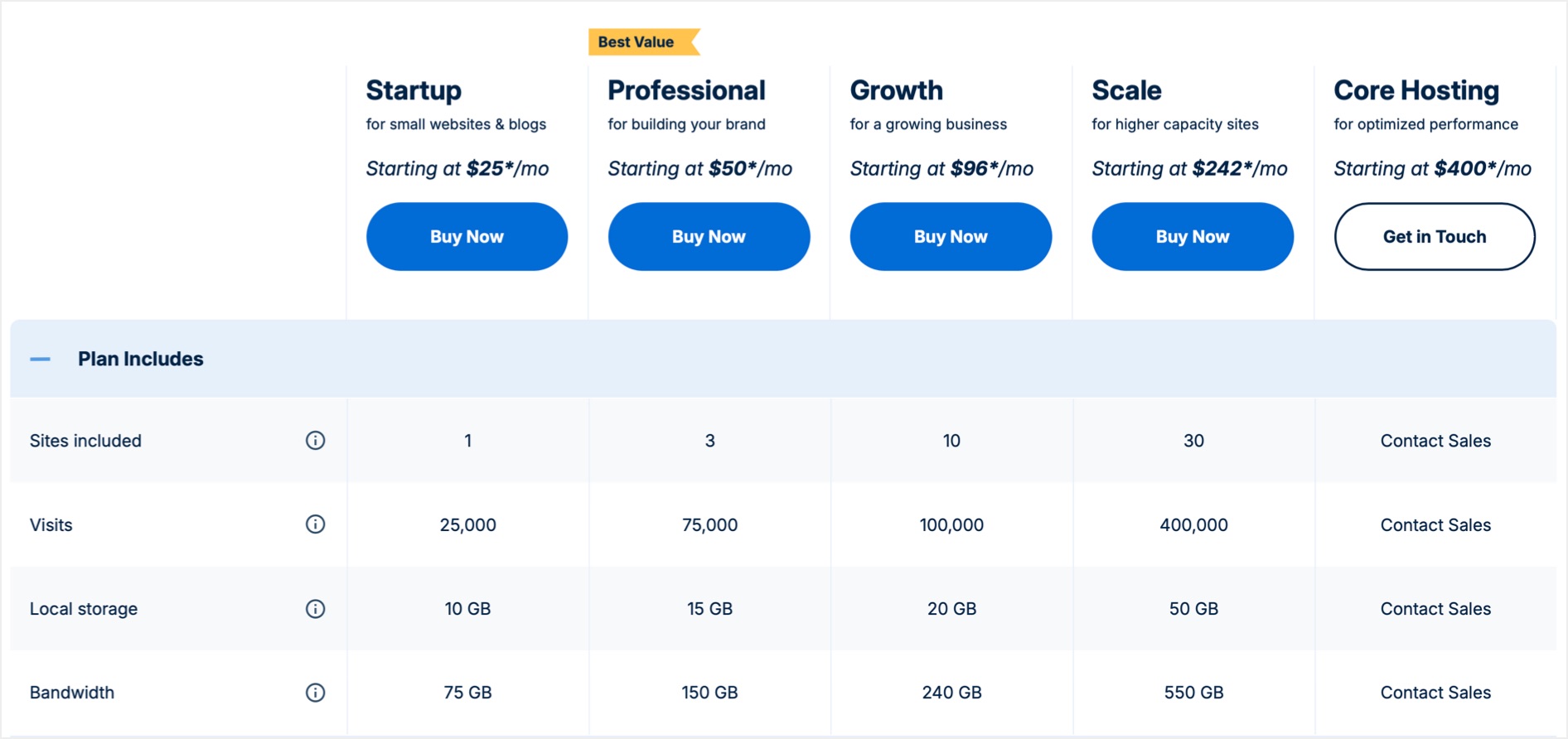 WP Engine Pricing Plans