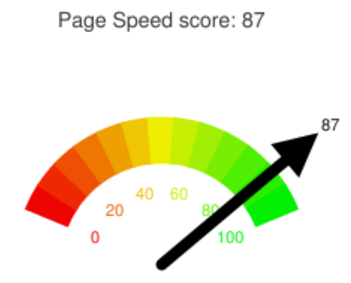 Page Speed Score