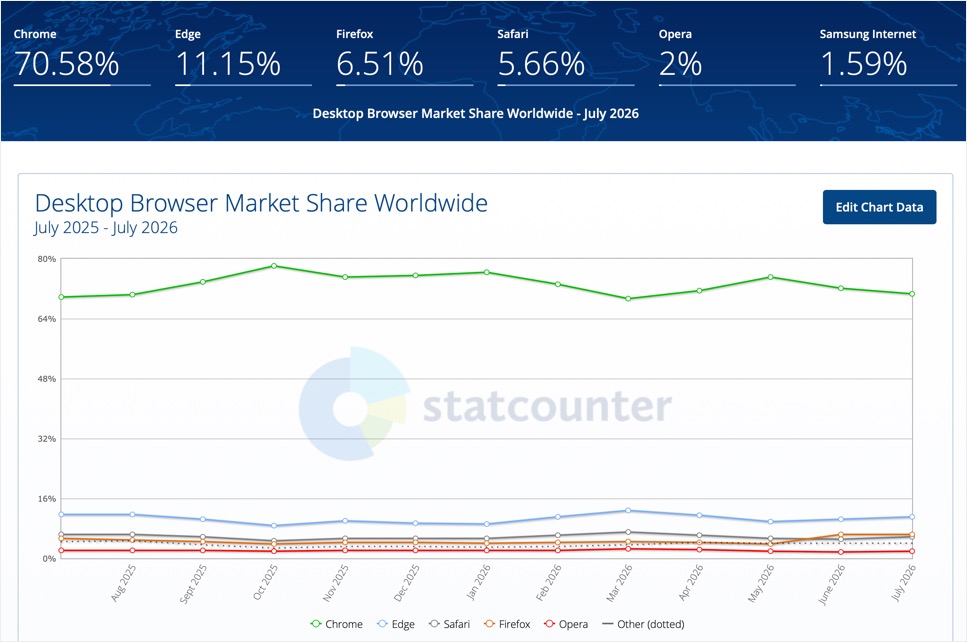 Desktop Browser Market Share