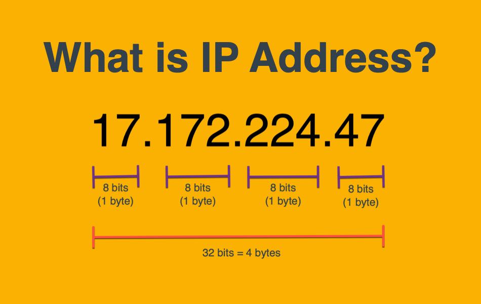 Address ip