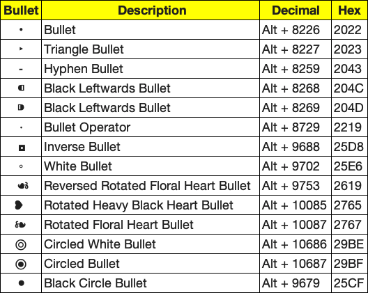 mac key command for bullet point