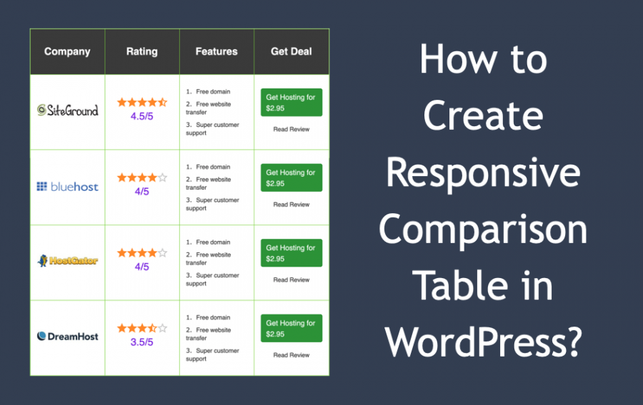 How to Create Responsive Comparison Table in WordPress