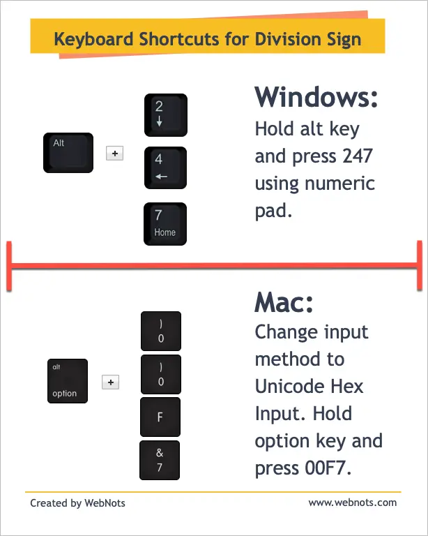 Division Sign On Computer Keyboard / How To Type Or Make ...