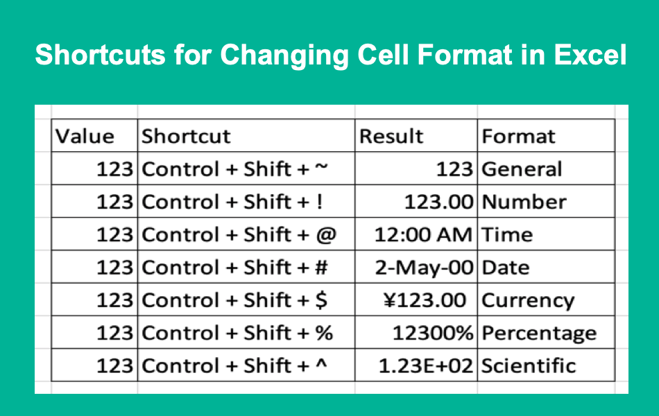 change-excel-keyboard-shortcuts-lokasinhuge