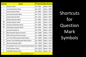 Shortcuts for Question Mark Symbols in Windows and Mac
