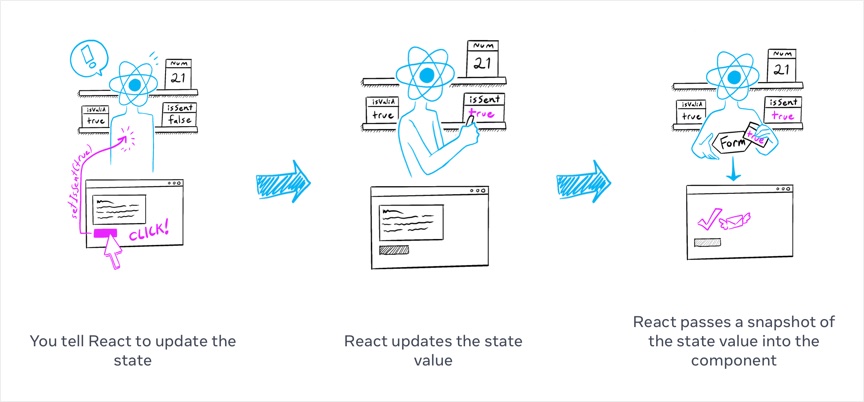 Using State Value in React JS