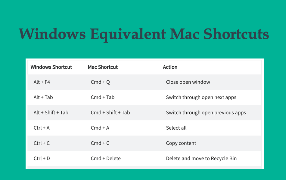 pc mac keyboard equivalents