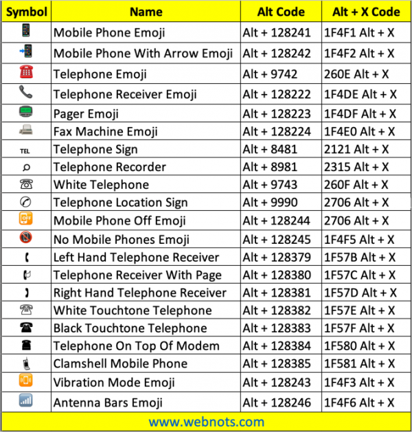 How to Type Phone Symbols with Keyboard? Nots