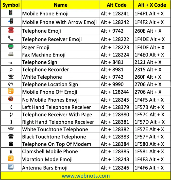 Shortcuts for Phone Symbols