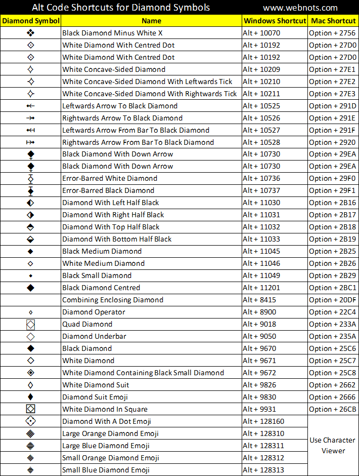 Alt Codes For Symbols