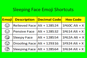 Sleeping Face Emoji Shortcuts