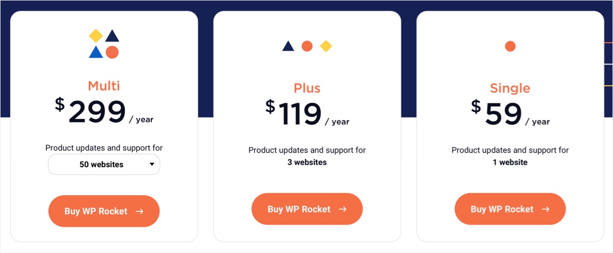 WP Rocket Pricing Plans