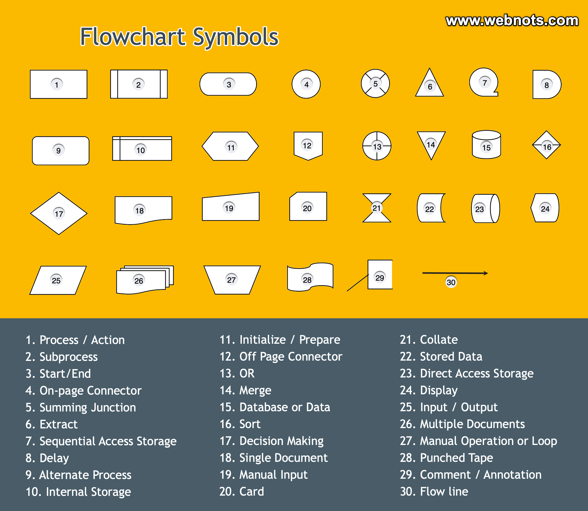 Flowchart Symbols Meanings And Examples Pdf Awesome Photos Flowchart ...