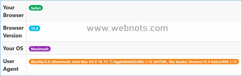 User Agent Changed with Extension