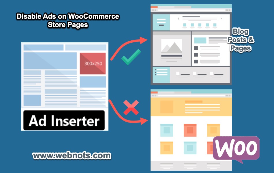 Disable Ads on WooCommerce Store Pages