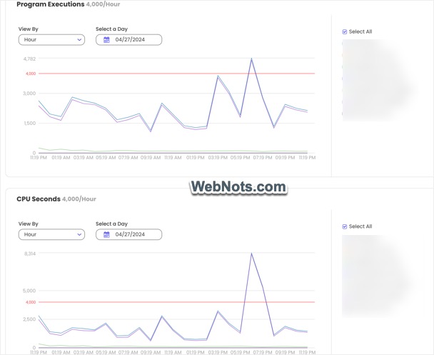 SiteGround CPU Seconds and PHP Executions