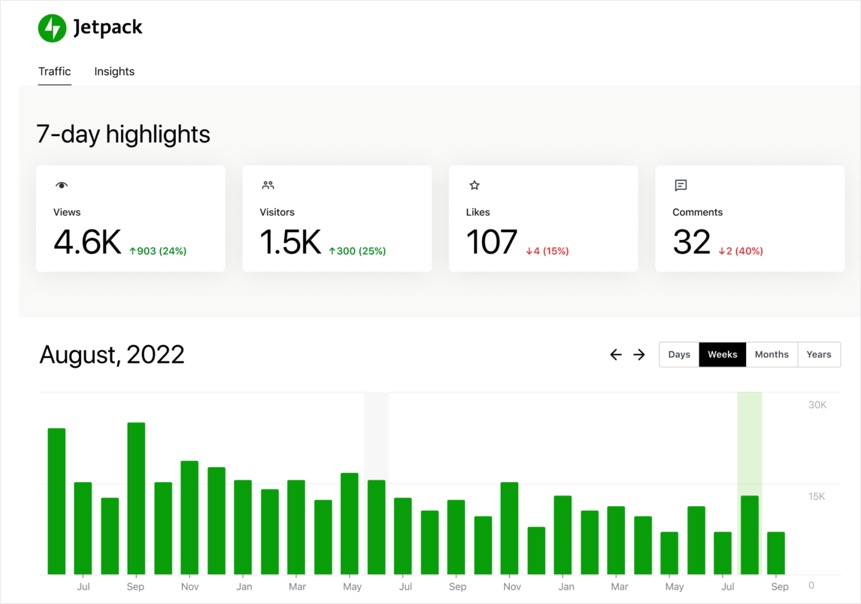 Jetpack Stats