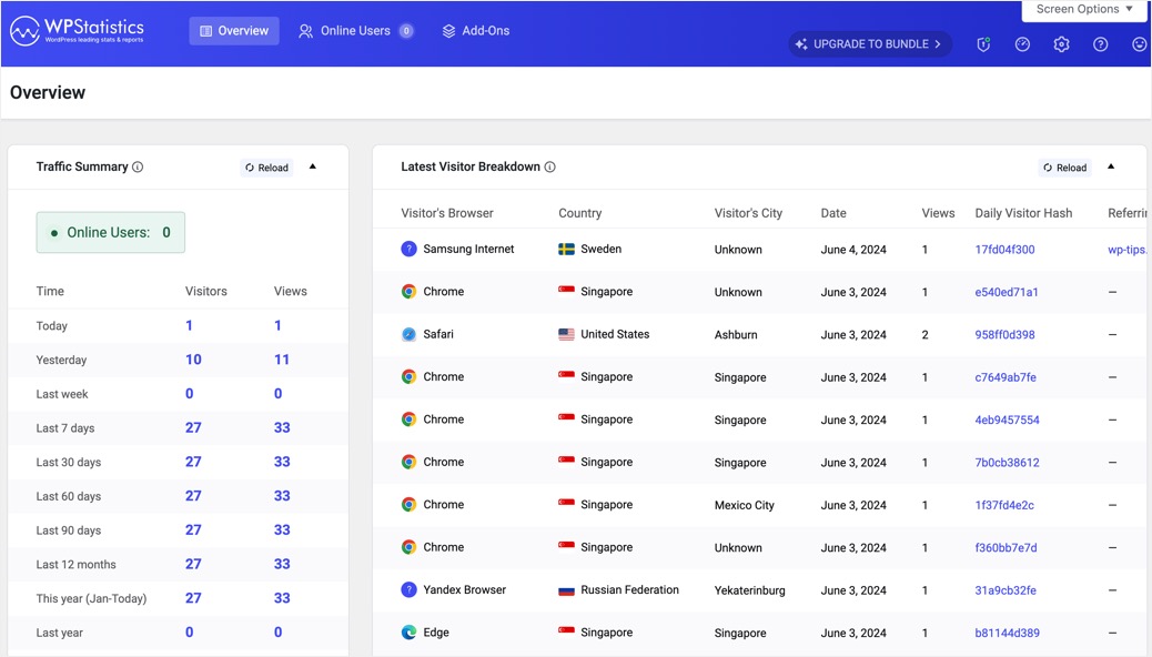 Traffic Overview Report