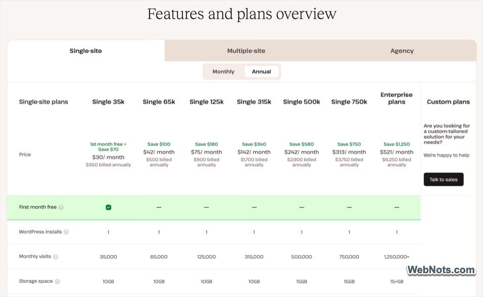 Kinsta Pricing Plans