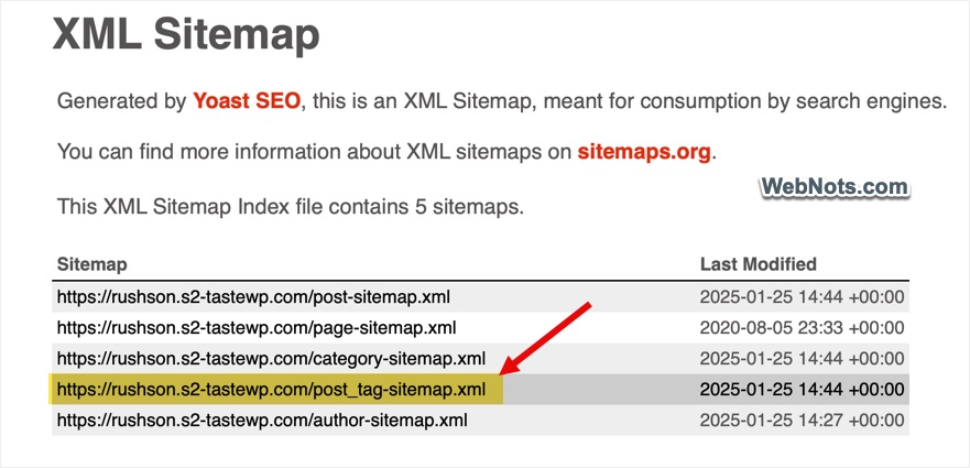 Tags in Yoast Sitemap