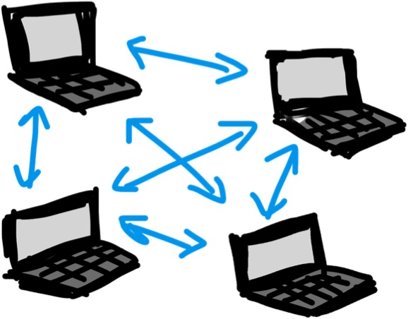 P2P Connection