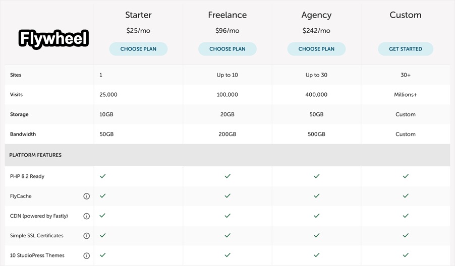 Flywheel Pricing Plans