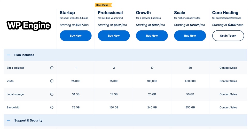 WP Engine Pricing Plans